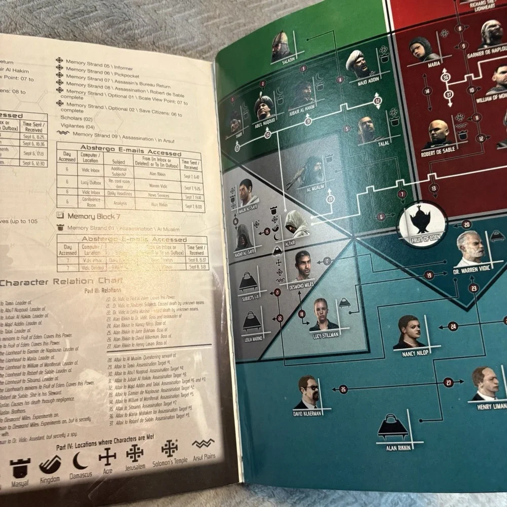 Assassin's Creed 1 Prima Official Game Strategy Guide *No Foldout Poster Map*
